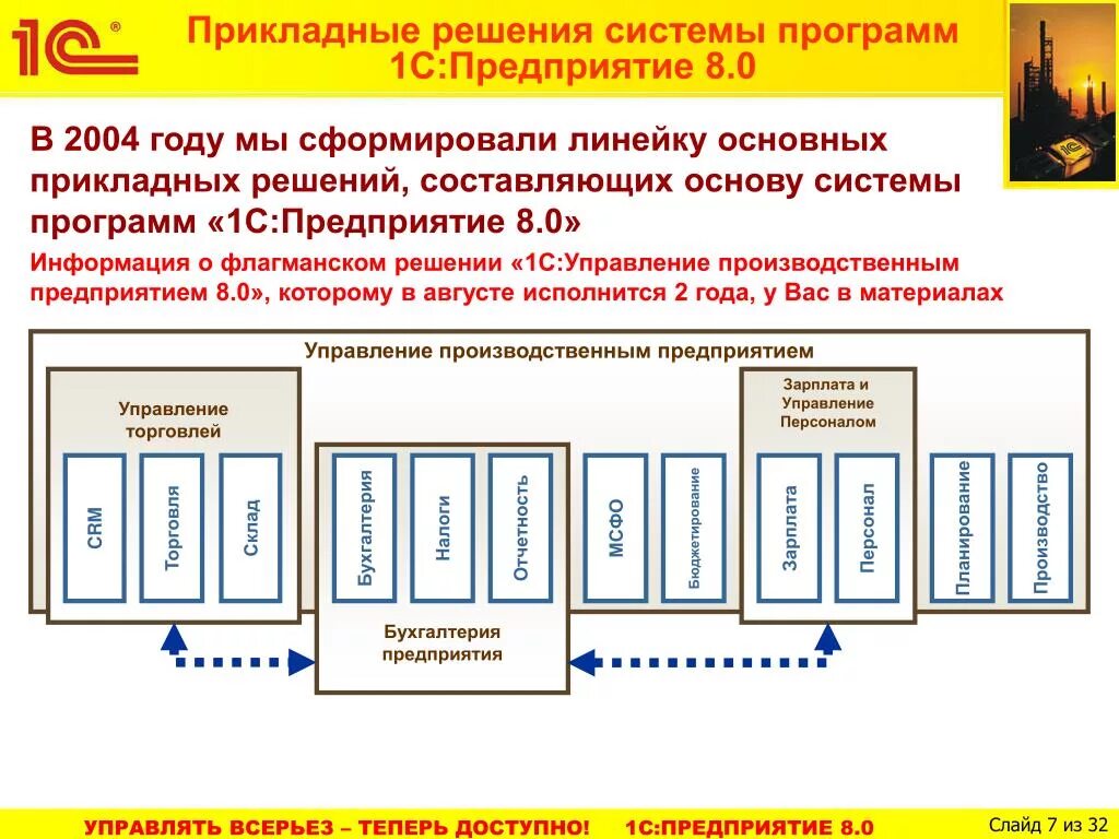 Русские решения 1 с. Типовые прикладные решения. Прикладные решения 1с предприятия. Типовые решения 1с. Прикладное решение 1с это.