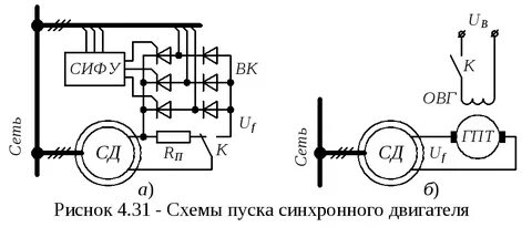 Пуск синхронного