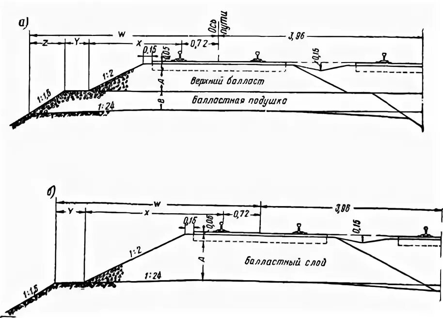 Щебеночный балласт на ЖД. Типовой поперечный профиль балластной Призмы. Схема балласта ЖД. Железнодорожные пути чертеж балласта. Требование к пропуску поездов балласт балластная
