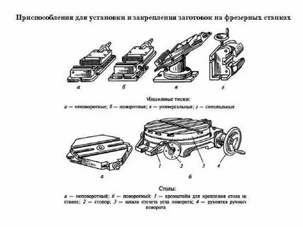 Виды закрепления заготовки