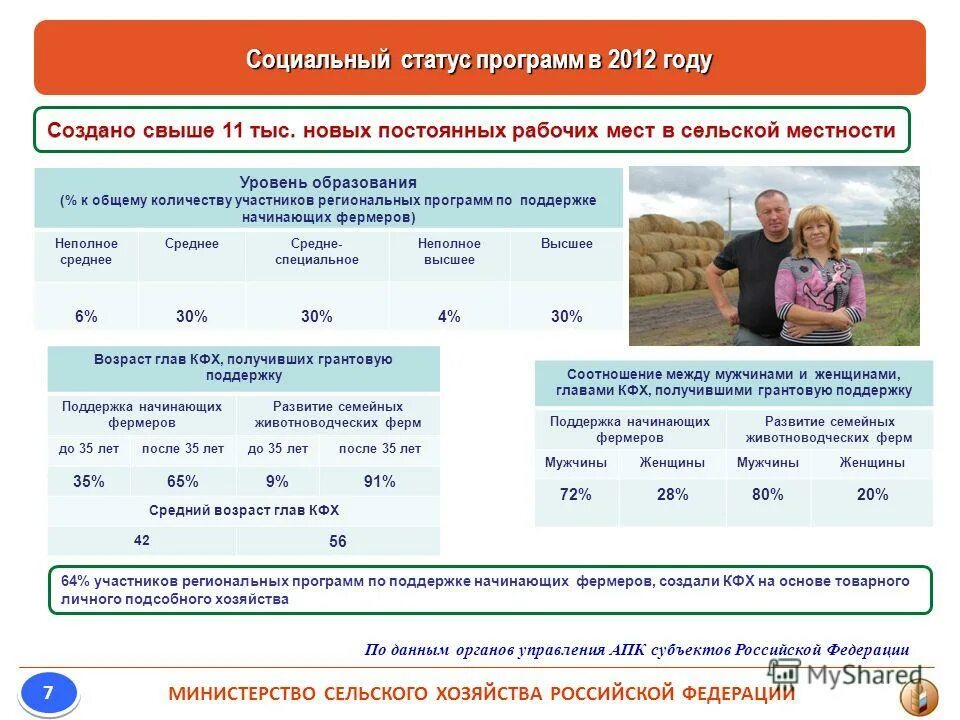 отдел кадров велесстрой монтаж. акциденциальный статус в программе радикс. участники программы статус. бонусная программа ростелеком. программа лояльности газпромнефть.