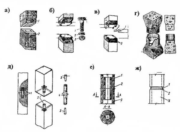 Стаканный стык составной сваи. Стык составных свай. Схема свайно ленточного фундамента. Сварное соединение составных свай. Шарнирное сопряжение сваи с ростверком.