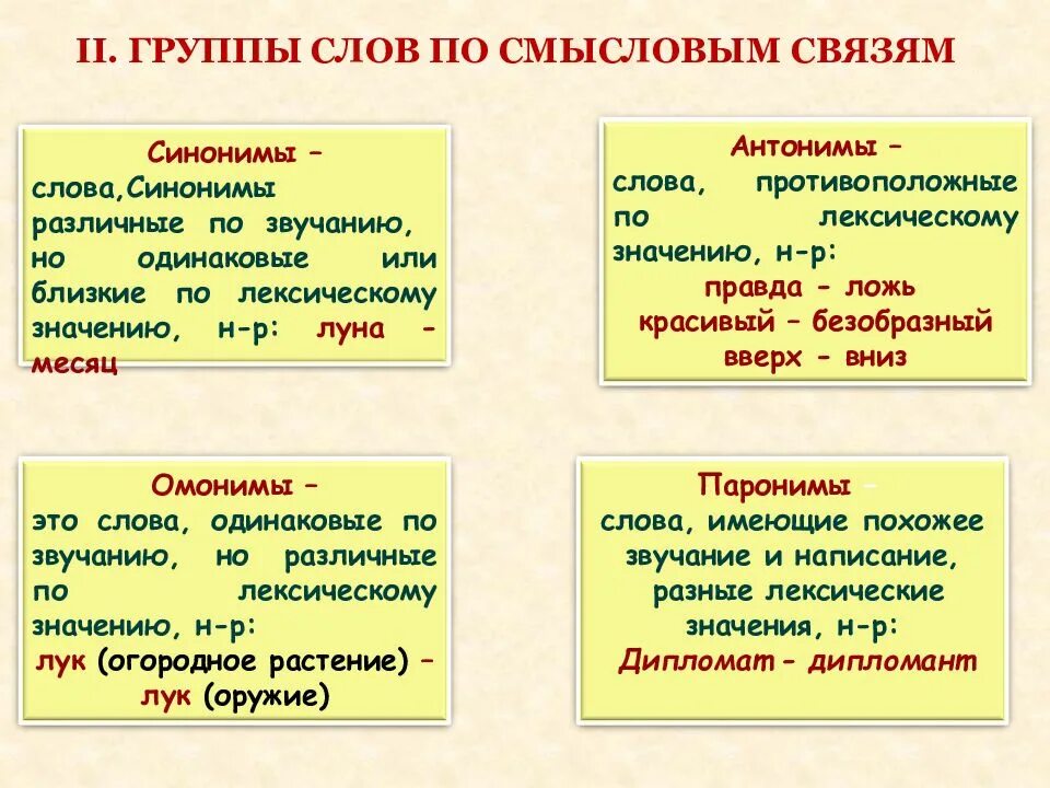 Звучание синоним. Группы слов по значению. Группы слов по лексическому значению. Лексические группы слов по смысловым связям. Группы слов по смысловым отношениям.