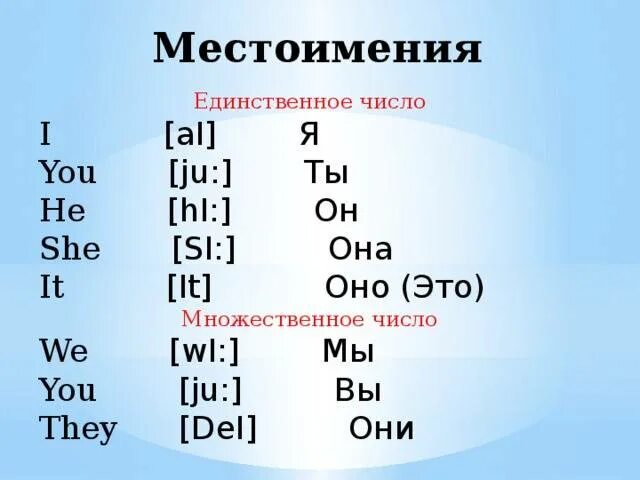 Местоимения в английском языке 2 класс произношение. Местоимения на английском с транскрипцией. Личные местоимения в английском с транскрипцией. Местоимения на английском для детей таблица.