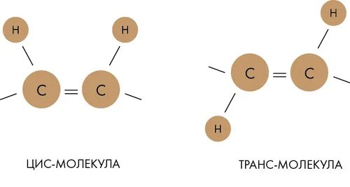 Цис молекула. Цис жиры и трансжиры. Химическая формула трансжиров. Трансжиры структура. Цис и транс жиры.