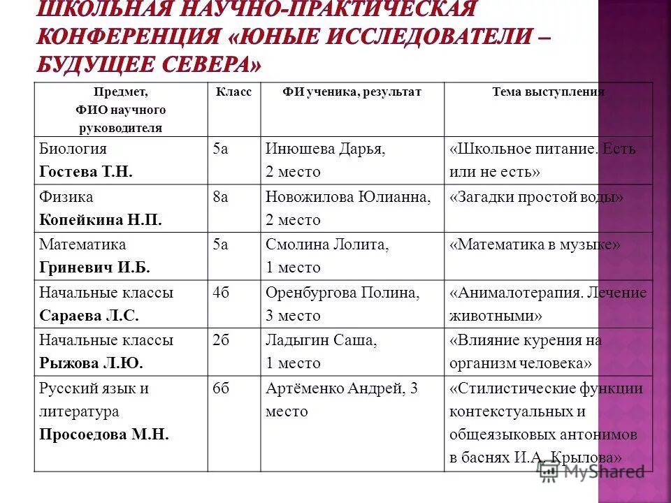 Научно практическая конференция 4 класс. Школьная научно-практическая конференция. Темы школьной научной конференции. Название школьной НПК. Название научной конференции пример.