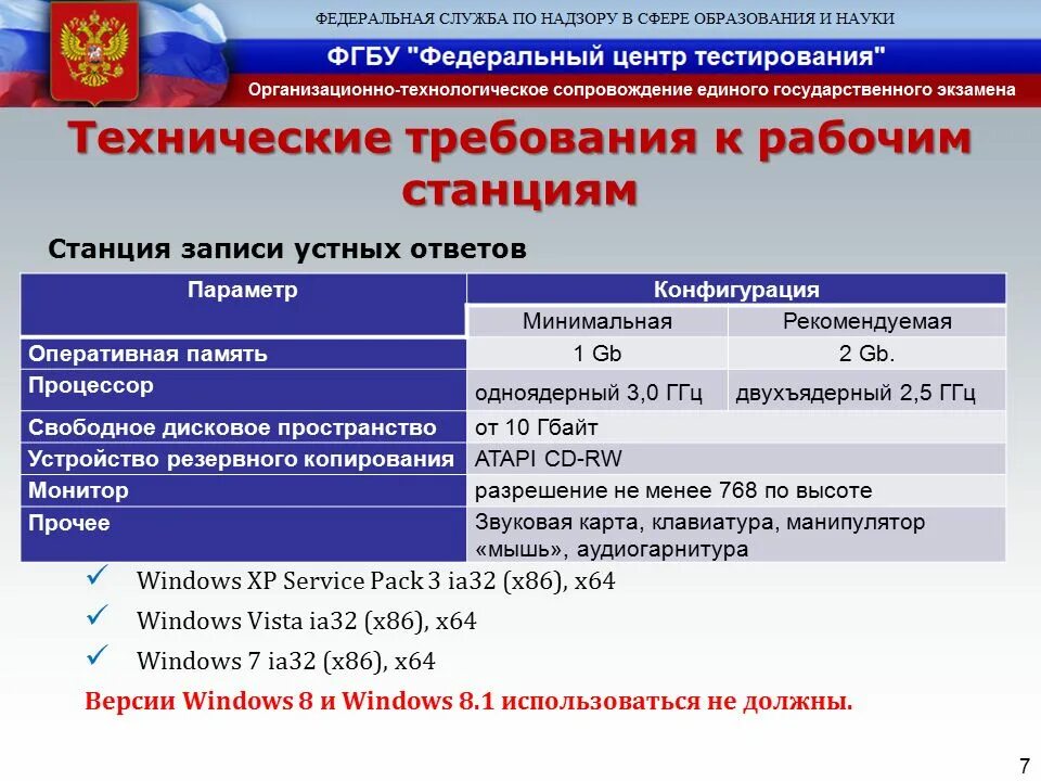 Федеральные государственные бюджетное учреждение станции. ФГБУ «федеральный центр тестирования» (ФЦТ). Технические требования к станциям ЕГЭ. Рабочие станции. Требования к рабочим станциям. Технические нормы на станции это.