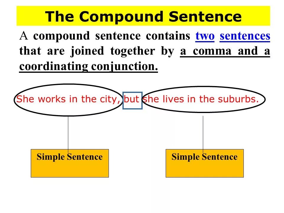 Apply sentence. Compound sentence. Complex simple Compound примеры. Compound sentence examples. Complex sentence and Compound sentence.