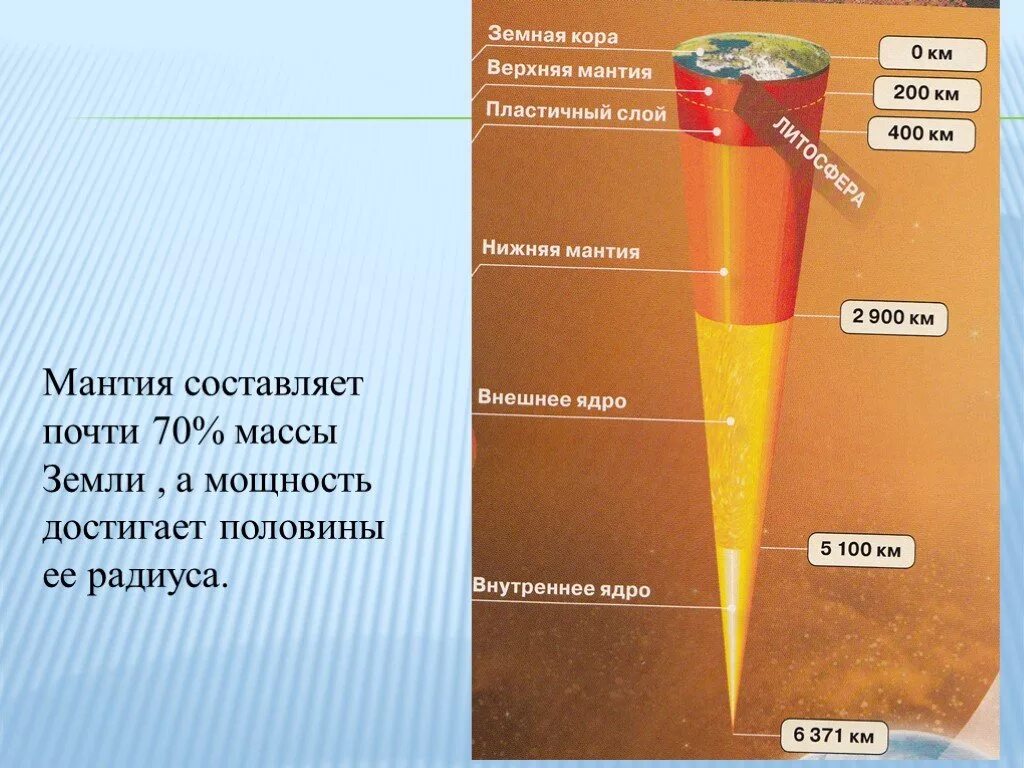 Глубина земли до ядра. Глубина земли до ядра в км. Толщина внутреннего ядра земли. Расстояние от поверхности земли до ядра.