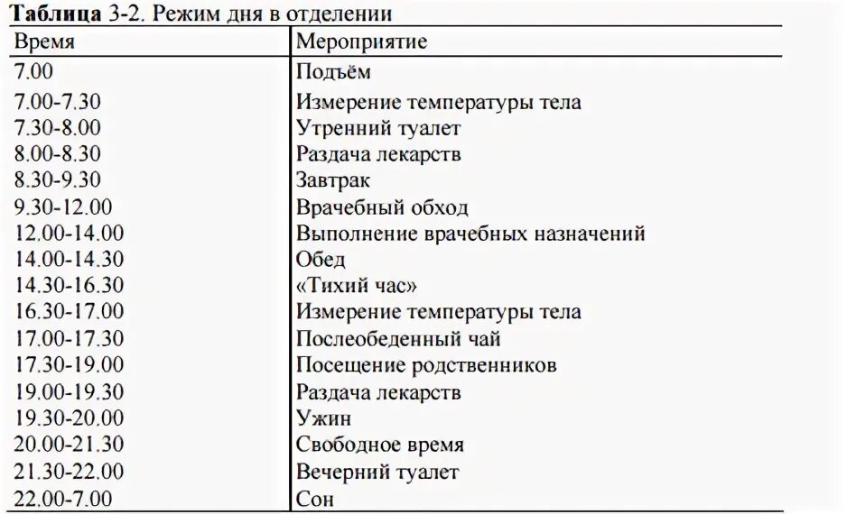 В каком режиме работают больницы