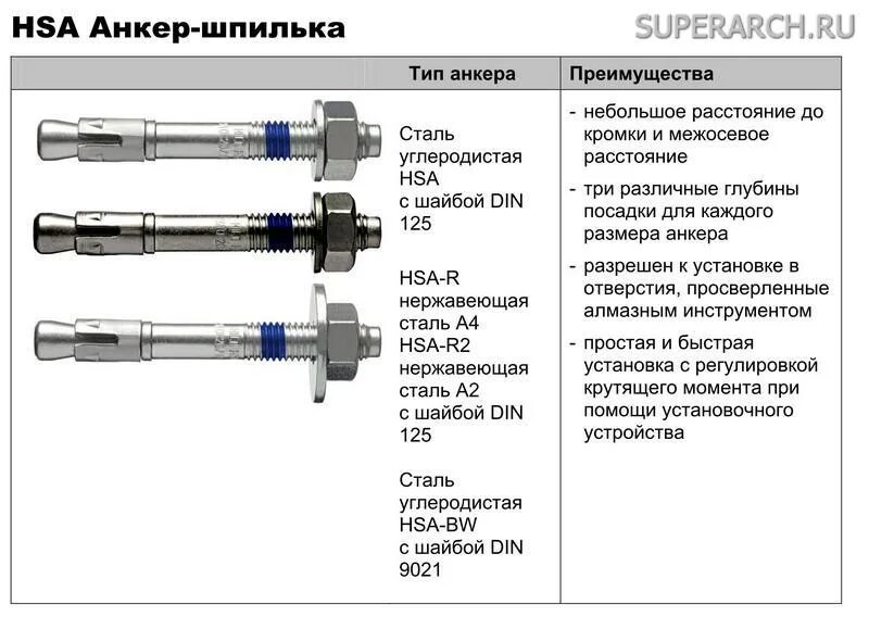 Программа анкер. Анкер распорный hsa m12x145. анкер-шпильки hilti hsa м12х125. анкер - шпилька hsa м12 20/5. анкер хилти м16.