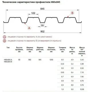 Профилированный лист характеристика