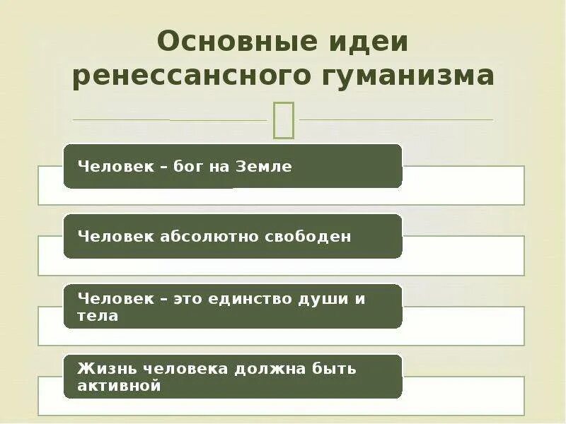 6 пословиц которые отражают идеи гуманизма. Идеи гуманизма. Основные идеи гуманизма. Основные идеи ренессансного гуманизма.