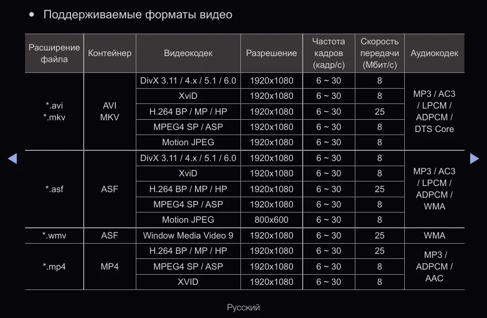 Таблица форматов видео. Форматы видеозаписи. Форматы видео. Форматы видеофайлов по качеству.