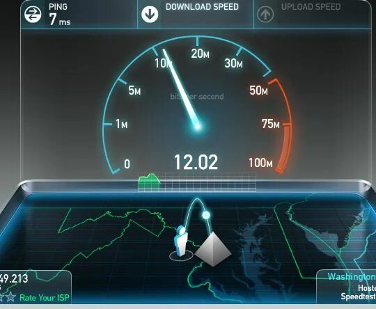 Sped net проверка скорости интернета. Скорость интернета. спид тест интернета. скорость интернета фото.