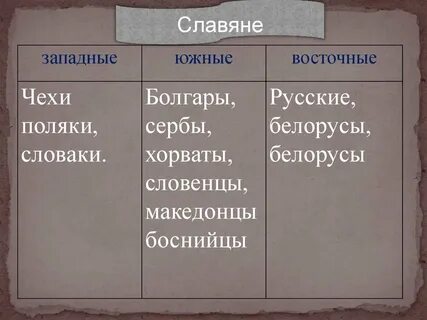 Особенности южных славян