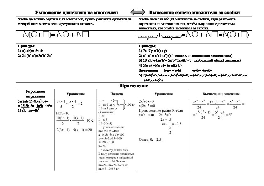 Многочлен конспект. Опорные схемы по алгебре 7 класс. Опорные конспекты по алгебре 7 класс. Опорные конспекты 7 класс Алгебра. Конспект по алгебре.