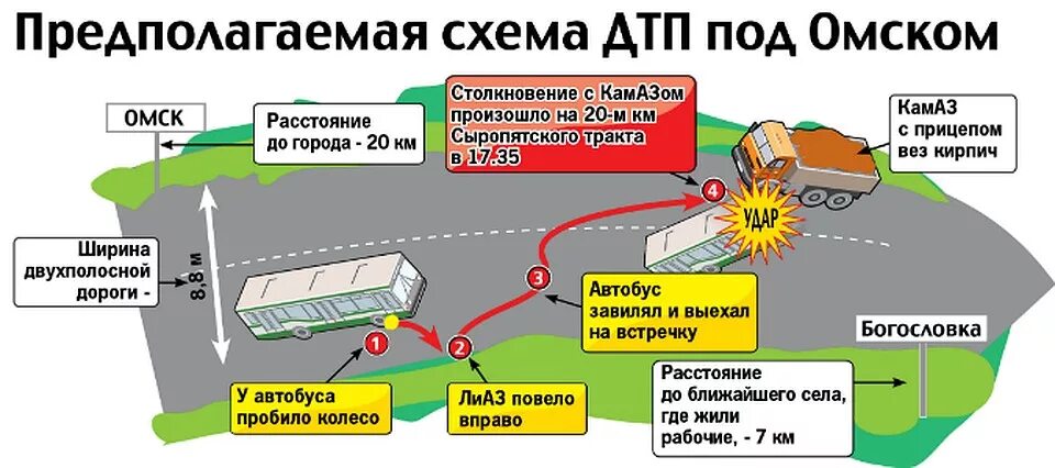 Снится попасть в аварию на машине. Схема ДТП столкновение. Схема ДТП С общественным транспортом. Схема ДТП С автобусом. Схема ДТП лобовое столкновение.