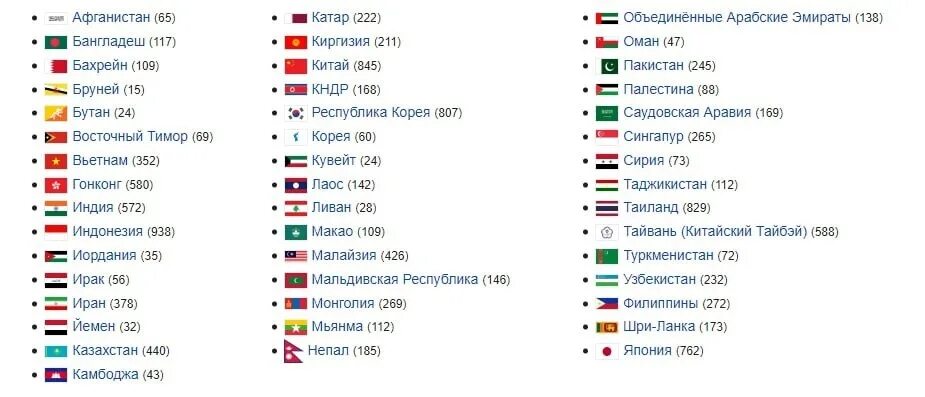 Список азиатских игр. Азиатские игры список стран. Азиатские Олимпийские игры 2023. Сколько стран в России 2023.