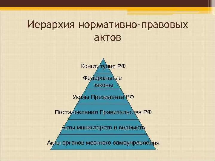 Иерархия видов нормативных актов. Схема иерархии нормативно-правовых актов в россии. Иерархия нормативно-правовых актов в таможенных органах. Нормативно правовые акты по юридической силе. Иерархия нормативных актов.
