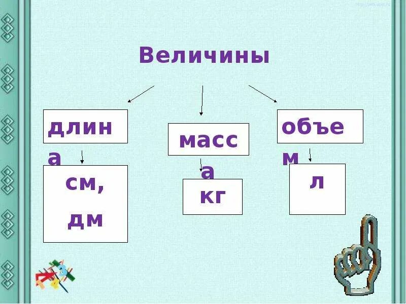 Величины 1 4 класс. Величины 1 класс. Схема величины 1 класс. Величины презентация. Величины 4 класс схема.