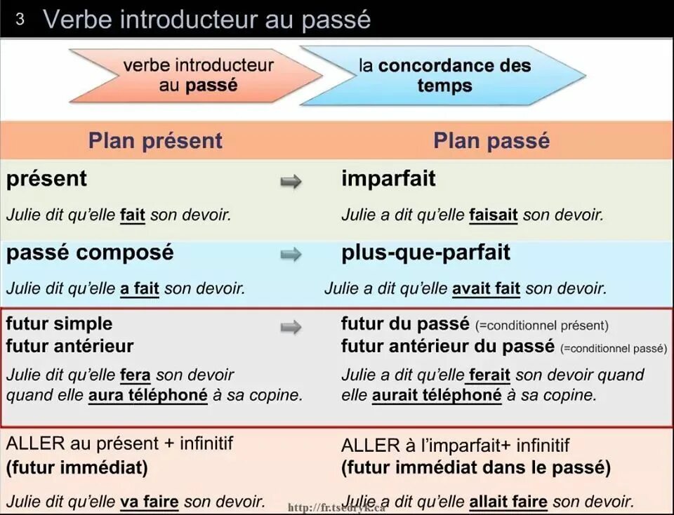 Devoir
