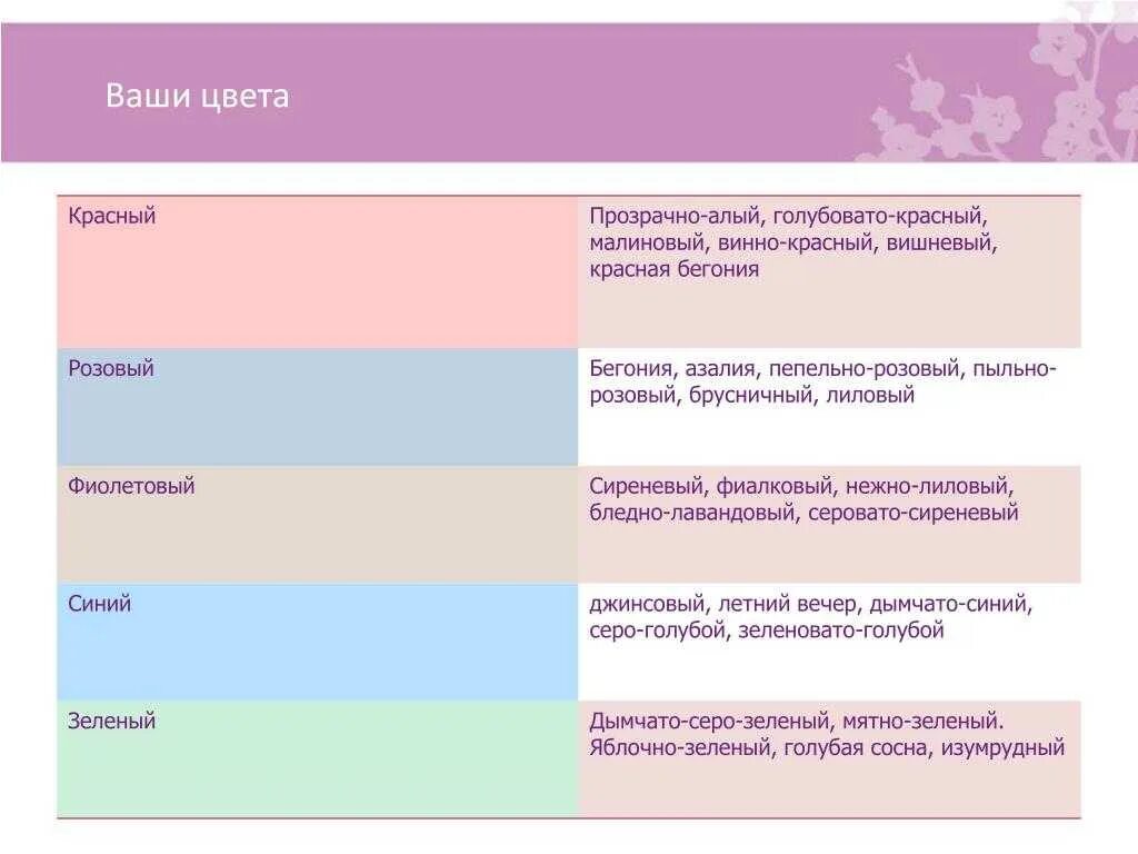 Как получить лиловый цвет. Сиреневый фиолетовый лиловый. составляющие сиреневого цвета. как получить оттенки фиолетового цвета. сиреневый цвет в маркетинге.