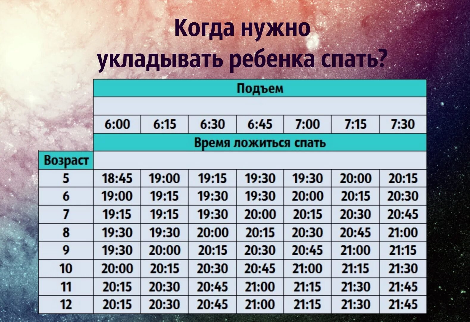 Во сколько надо сегодня. Во сколько должен ложиться спать ребенок 9 лет. Во сколько должен лодится ребенок спать?. Во сколько нужно ложиться спать. Во сколтко ну жнг лодиться спать.