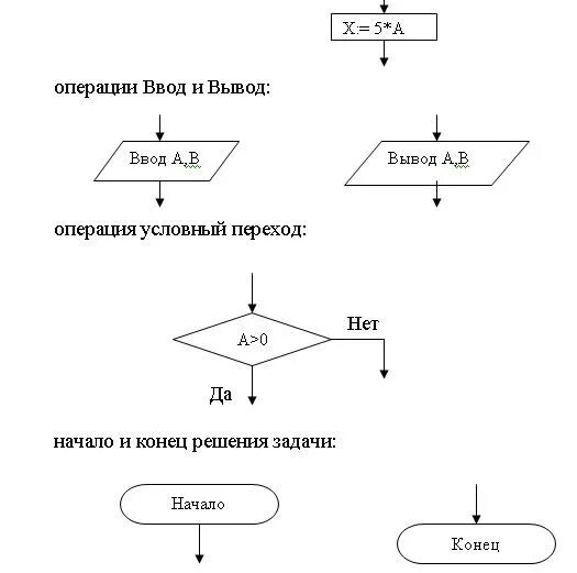 Контрольная работа 2 по теме основы алгоритмизации