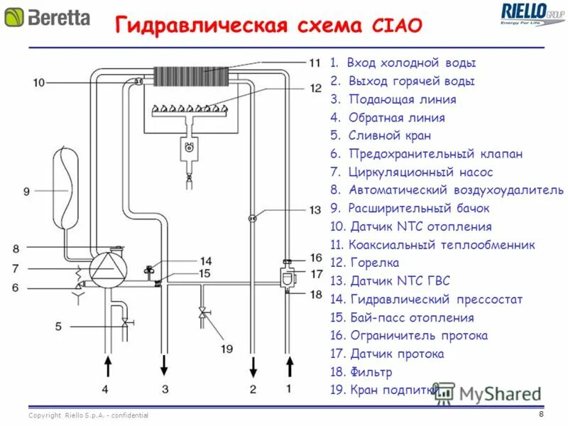 Горячо на входе горячо на выходе