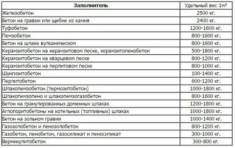 Что после тонны в массе