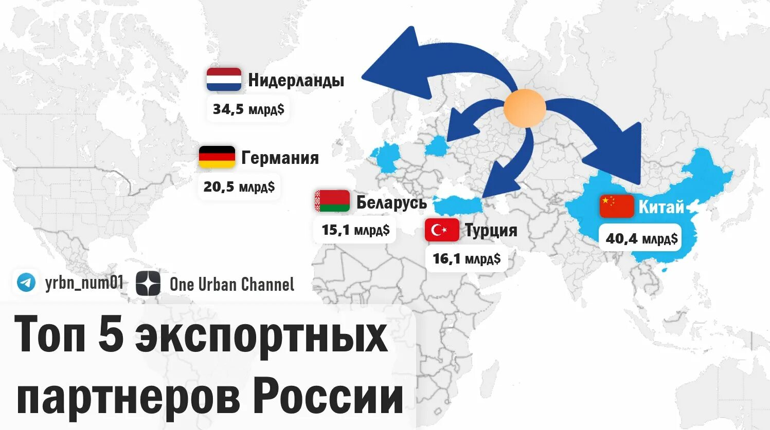 Карта экспорта России. Экспорт нефти из России карта. Экспорт Российской нефти. Экспорт нефти и газа из России на карте.