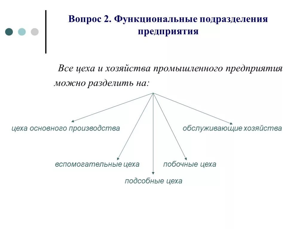 Функциональные отделы организации. Функциональные подразделения. Функциональные подразделения предприятия. Основные функциональные подразделения организации..