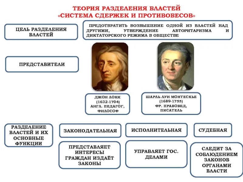 Автор разделил