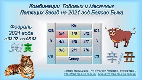 Следующие 10 лет 2021