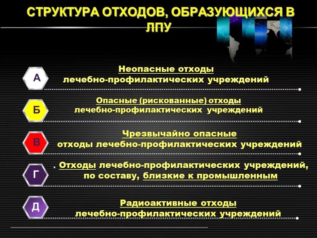 Утилизация медицинских отходов по классам опасности таблица. Структура и классификация медицинских отходов. Структура и класс медицинских отходов. Места образования мед отходов класса а.