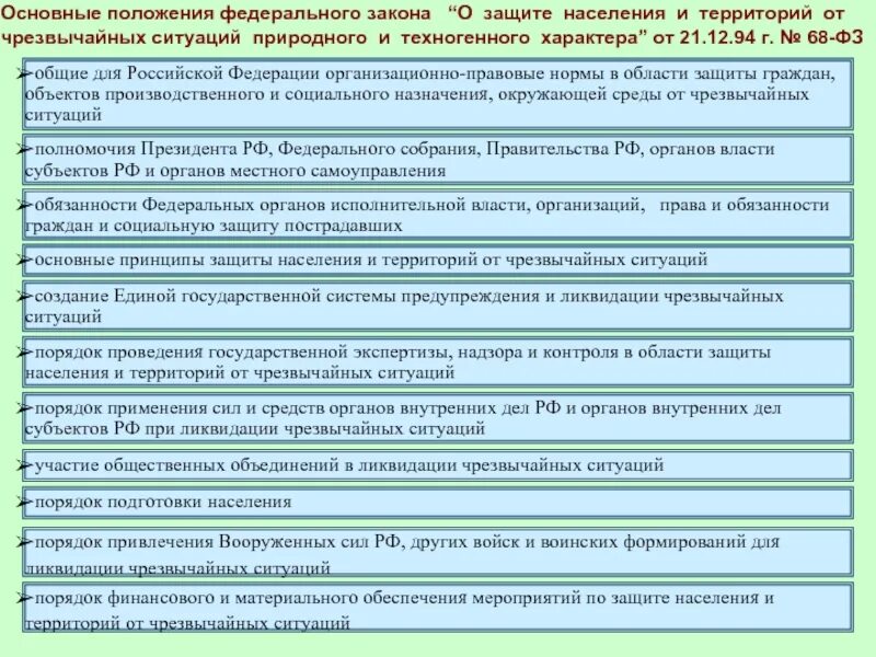 Полномочия в области социальной защиты населения. Полномочия правительства РФ В области защиты от ЧС. Полномочия президента РФ В области защиты населения от ЧС. Защита населения от чрезвычайных ситуаций природного характера. Защита населения от ЧС природного характера таблица.