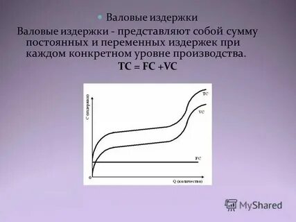 Валовые издержки фирмы представлены