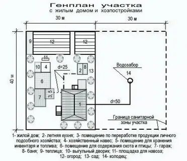 Расстояние от хозпостроек