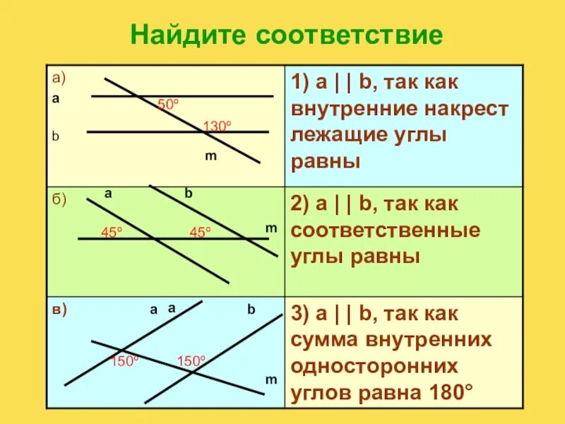 Аксиома презентация. Геометрия Аксиомы параллельности прямых. Аксиомы параллельности прямых 7 класс геометрия. Аксиома параллельных прямых 7. Аксиома параллельных прямых 7 класс.