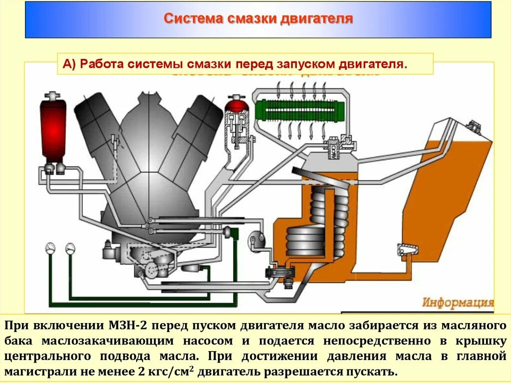Системы питания двигателя системы смазки двигателей