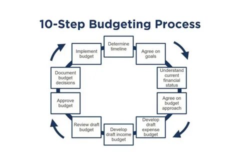 Main process