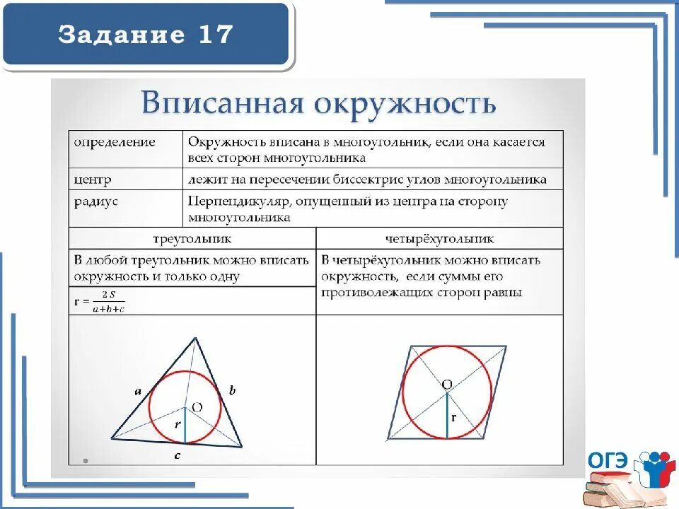 Треугольник вписанный в вписанную окружность. Центр вписанной окружности в треугольнике c. Формула радиуса вписанной окружности в треугольник. Вписанная окружность центр вписанной окружности. Центр описанной окружности треугольника.