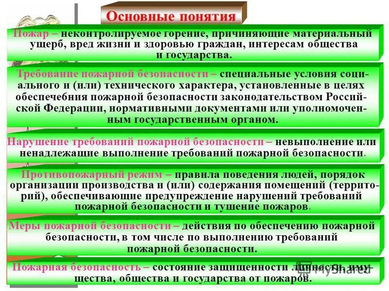 Какое определение относится к понятию пожар. Пожар это определение. Пожарные термины. Какое определение относится к понятию пожар. Виды пожаров обж.