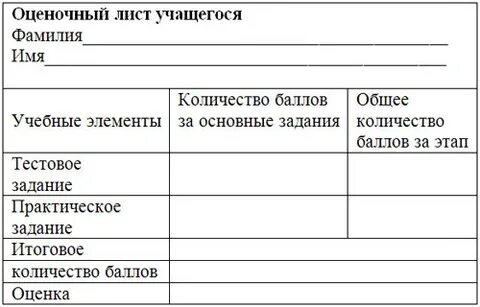 Рабочий лист учащегося
