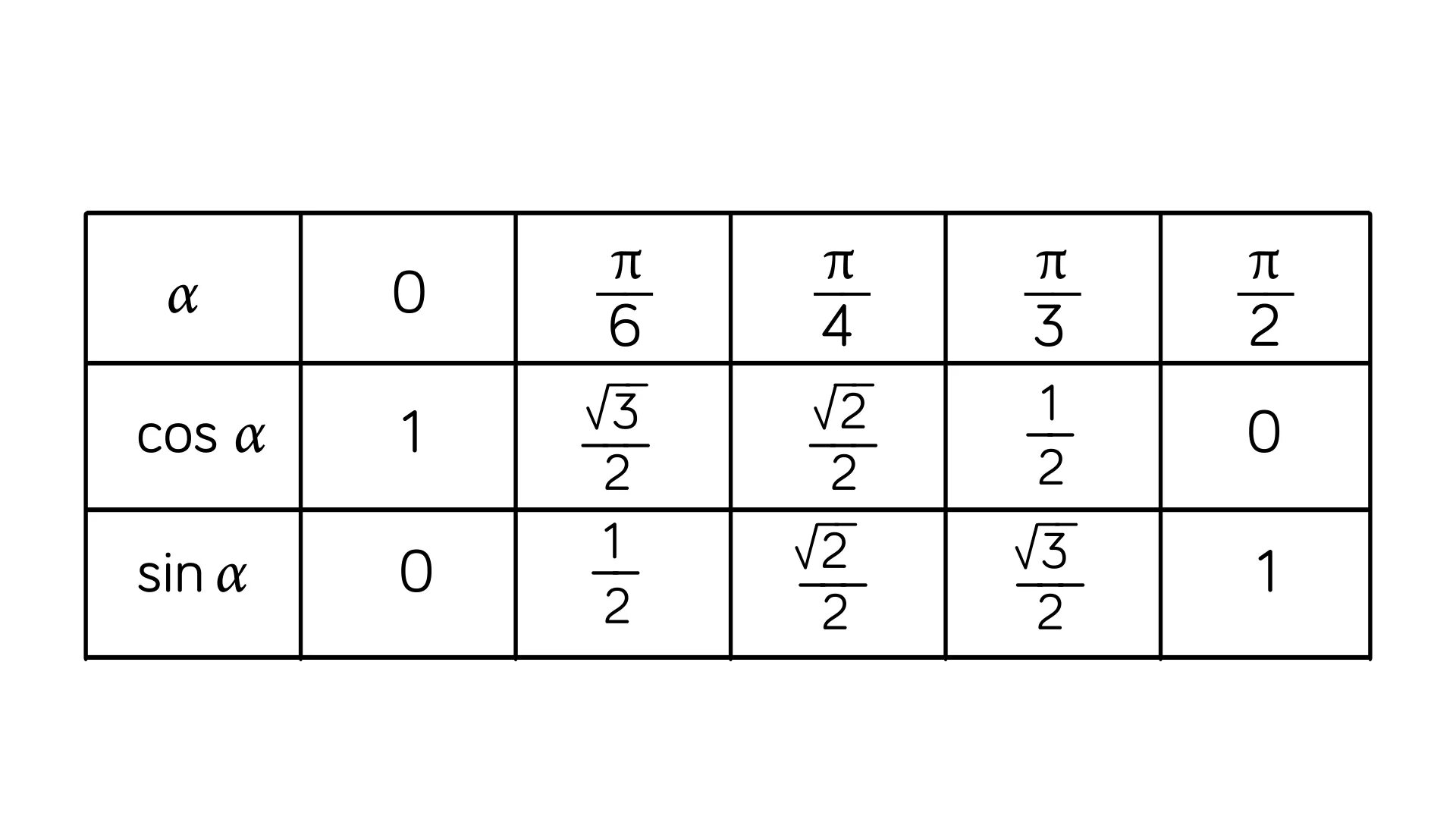 Cosinus pl. Cosinus pl 2. Тангенс 30. Trigo Table Sinus.