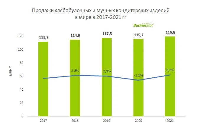 7 5 млн т