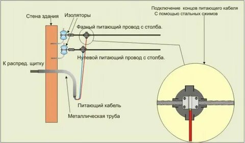 Система подключения проводов