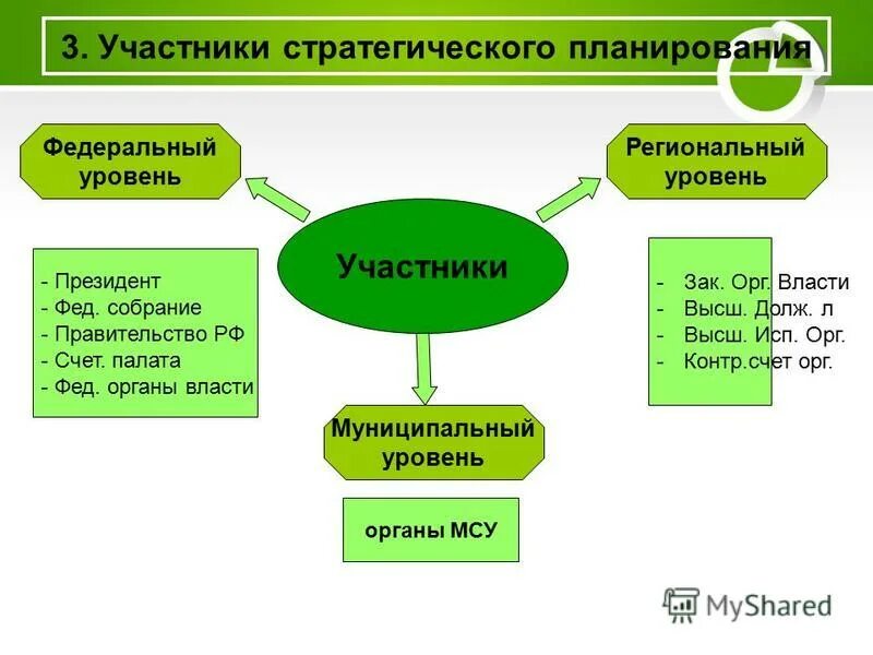 Счет палата