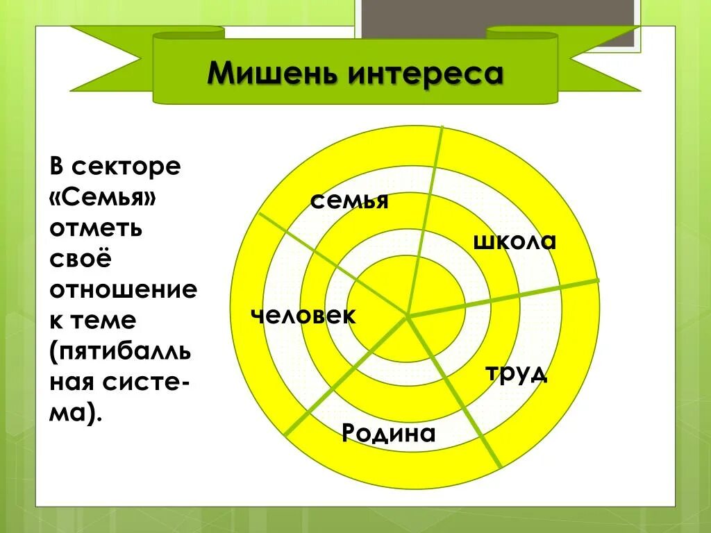 Мишень интересов. Мишень интереса Обществознание 6 класс , отметь своё отношение к теме. Сектор человек. Мишень интереса в обществознании 5 класс человек.